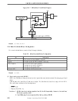 Preview for 232 page of NEC mPD780851 Preliminary User'S Manual