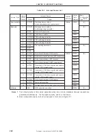 Preview for 242 page of NEC mPD780851 Preliminary User'S Manual