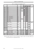 Preview for 60 page of NEC mPD780852 Series Preliminary User'S Manual