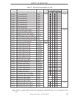 Preview for 61 page of NEC mPD780852 Series Preliminary User'S Manual