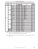 Preview for 289 page of NEC mPD780852 Series Preliminary User'S Manual