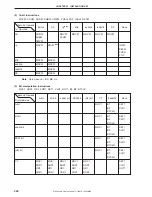 Preview for 294 page of NEC mPD780852 Series Preliminary User'S Manual