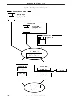 Preview for 298 page of NEC mPD780852 Series Preliminary User'S Manual