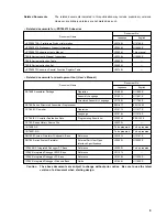 Preview for 9 page of NEC mPD780973 Series Preliminary User'S Manual