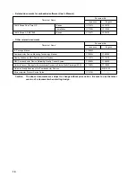 Preview for 10 page of NEC mPD780973 Series Preliminary User'S Manual