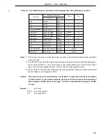 Preview for 85 page of NEC mPD780973 Series Preliminary User'S Manual