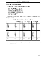 Preview for 227 page of NEC mPD780973 Series Preliminary User'S Manual