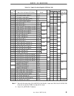 Preview for 89 page of NEC mPD784225 Series User Manual