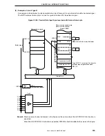 Preview for 413 page of NEC mPD784225 Series User Manual