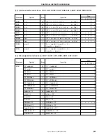 Preview for 541 page of NEC mPD784225 Series User Manual