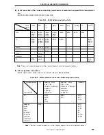 Preview for 553 page of NEC mPD784225 Series User Manual