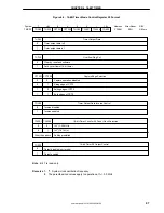 Preview for 97 page of NEC mPD789022 User Manual