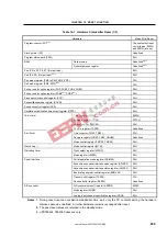 Preview for 289 page of NEC mPD789425 User Manual