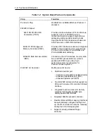 Preview for 22 page of NEC MT-2550-24874C Service Manual