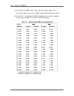 Preview for 110 page of NEC MT-2550-24874C Service Manual