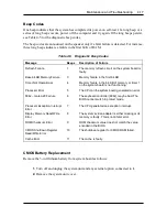 Preview for 149 page of NEC MT-2550-24874C Service Manual