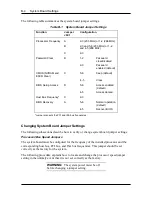 Preview for 192 page of NEC MT-2550-24874C Service Manual