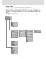 Preview for 27 page of NEC MT1035 - MultiSync XGA LCD Projector User Manual