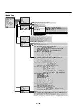 Предварительный просмотр 30 страницы NEC MT1056 - MultiSync XGA LCD Projector User Manual