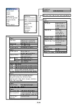 Предварительный просмотр 40 страницы NEC MT1060 Series User Manual