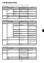 Предварительный просмотр 61 страницы NEC MT1060 Series User Manual