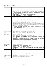 Предварительный просмотр 62 страницы NEC MT1060 Series User Manual