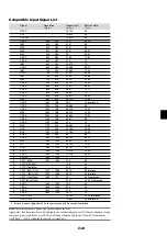 Preview for 67 page of NEC MT1060 Series User Manual