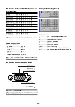 Предварительный просмотр 68 страницы NEC MT1060 Series User Manual