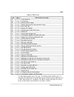 Preview for 159 page of NEC MT2200 User Manual