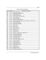 Preview for 161 page of NEC MT2200 User Manual