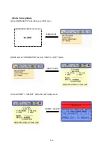 Предварительный просмотр 41 страницы NEC MultiSync 20WGX2 Series Service Manual