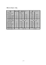 Предварительный просмотр 48 страницы NEC MultiSync 20WGX2 Series Service Manual