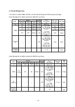 Предварительный просмотр 55 страницы NEC MultiSync 20WGX2 Series Service Manual