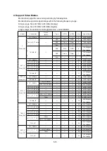 Предварительный просмотр 61 страницы NEC MultiSync 20WGX2 Series Service Manual