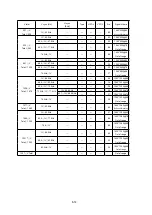 Preview for 62 page of NEC MultiSync 20WGX2 Series Service Manual