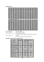 Предварительный просмотр 77 страницы NEC MultiSync 20WGX2 Series Service Manual