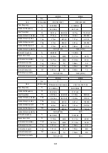 Предварительный просмотр 79 страницы NEC MultiSync 20WGX2 Series Service Manual