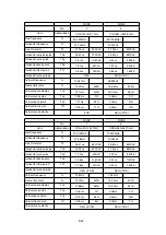 Preview for 80 page of NEC MultiSync 20WGX2 Series Service Manual