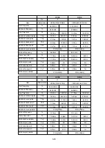 Preview for 81 page of NEC MultiSync 20WGX2 Series Service Manual