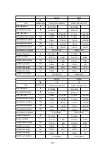 Предварительный просмотр 82 страницы NEC MultiSync 20WGX2 Series Service Manual