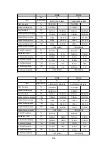 Предварительный просмотр 83 страницы NEC MultiSync 20WGX2 Series Service Manual