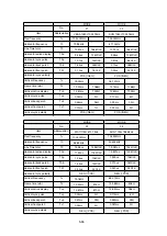 Предварительный просмотр 84 страницы NEC MultiSync 20WGX2 Series Service Manual