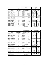 Предварительный просмотр 85 страницы NEC MultiSync 20WGX2 Series Service Manual