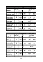 Предварительный просмотр 86 страницы NEC MultiSync 20WGX2 Series Service Manual