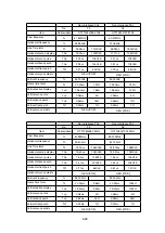 Предварительный просмотр 87 страницы NEC MultiSync 20WGX2 Series Service Manual