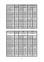 Предварительный просмотр 88 страницы NEC MultiSync 20WGX2 Series Service Manual