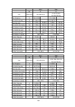 Предварительный просмотр 89 страницы NEC MultiSync 20WGX2 Series Service Manual