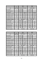 Preview for 90 page of NEC MultiSync 20WGX2 Series Service Manual