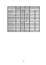 Предварительный просмотр 91 страницы NEC MultiSync 20WGX2 Series Service Manual