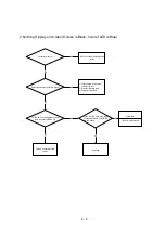 Preview for 94 page of NEC MultiSync 20WGX2 Series Service Manual